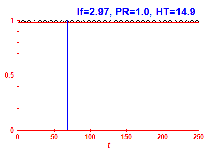 Survival probability